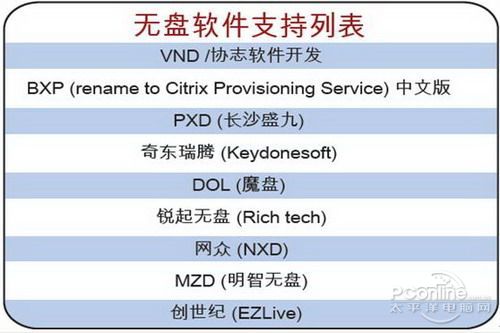 锐起无盘服务器设置过程中,有哪些关键步骤和常见问题需要注意? 第2张 锐起无盘服务器设置过程中,有哪些关键步骤和常见问题需要注意? 第2张