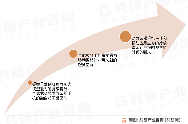 手机开发发展趋势,手机开发未来趋势如何 第2张 手机开发发展趋势,手机开发未来趋势如何 第2张