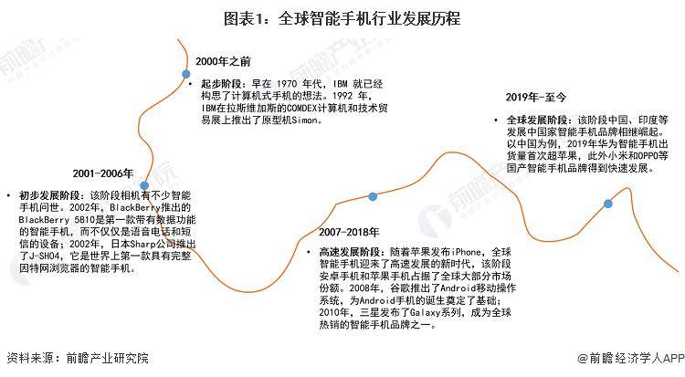手机开发发展趋势,手机开发未来趋势如何 第3张 手机开发发展趋势,手机开发未来趋势如何 第3张