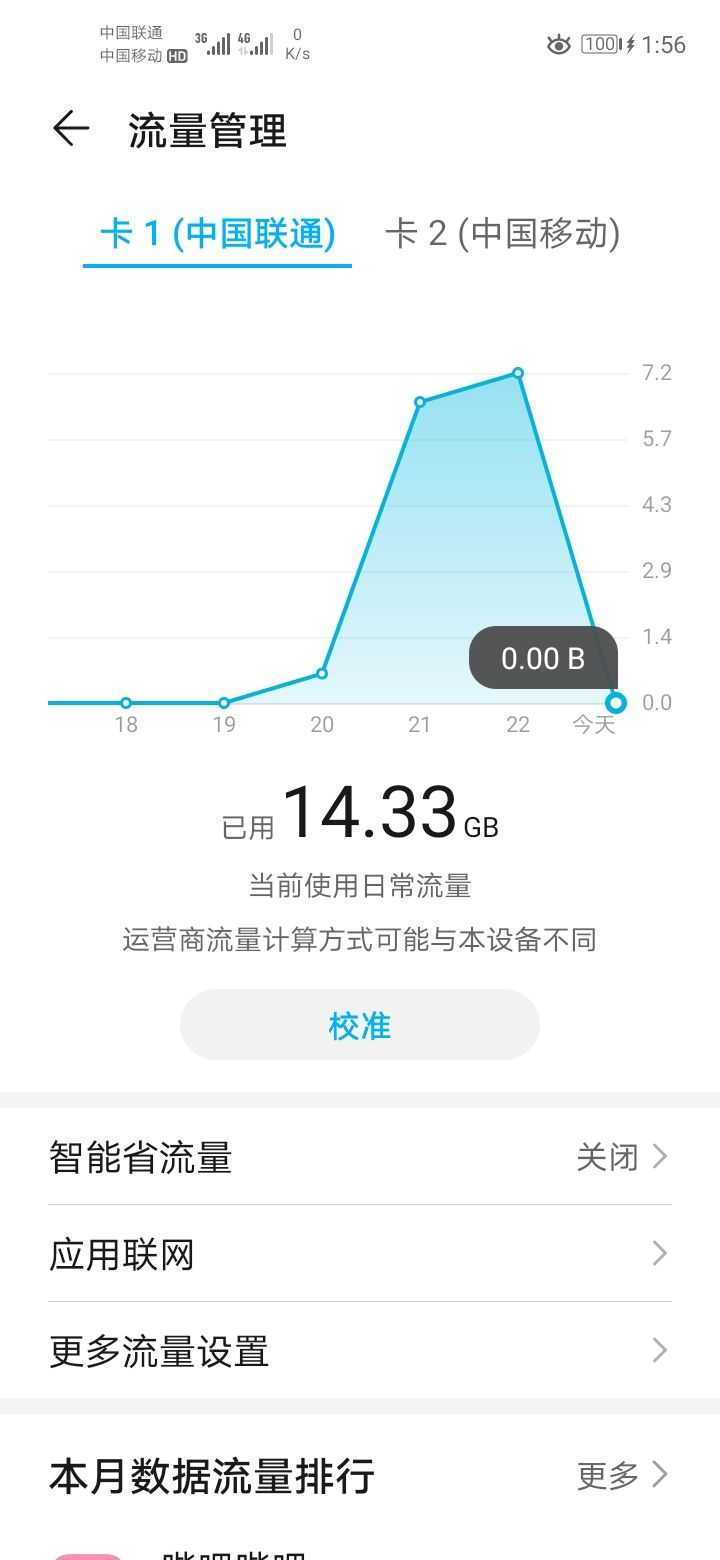 40G流量一个月够撑吗?