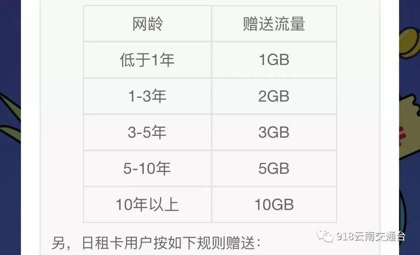 15G网站流量是否够用?
