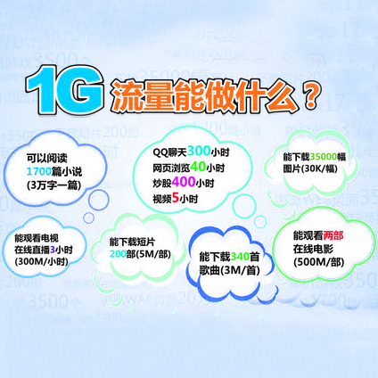 15G网站流量是否够用?