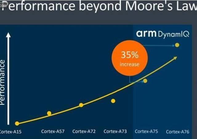 百度 arm服务器技术革新,性能与功耗平衡之谜能否免费? 第3张 百度 arm服务器技术革新,性能与功耗平衡之谜能否免费? 第3张
