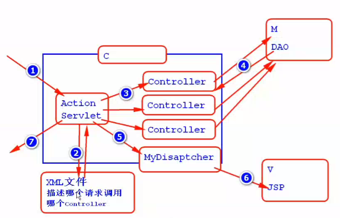 Spring配置web.xml？Spring配置web.xml是什么