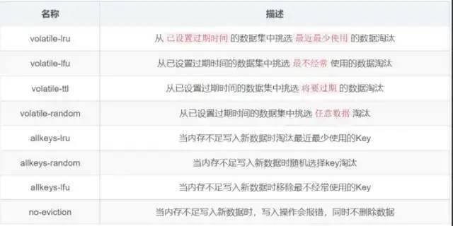 如何高效清除Redis数据库?专业技巧与操作指南解析! 第3张 如何高效清除Redis数据库?专业技巧与操作指南解析! 第3张