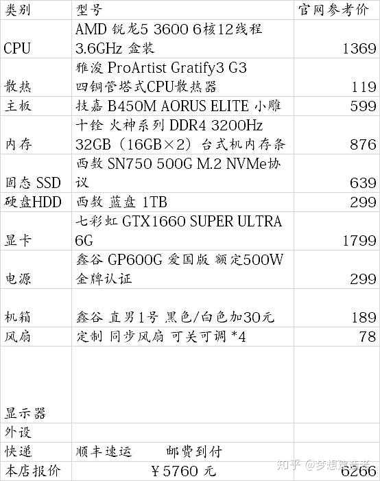 6000元的电脑配置,6000元电脑配置推荐 第2张 6000元的电脑配置,6000元电脑配置推荐 第2张