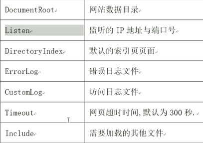 httpd的配置文件在哪，httpd配置文件路径