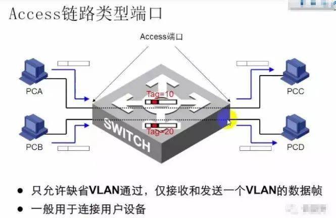 网吧服务器交换机选择困惑?如何挑选合适的型号与配置? 第3张 网吧服务器交换机选择困惑?如何挑选合适的型号与配置? 第3张