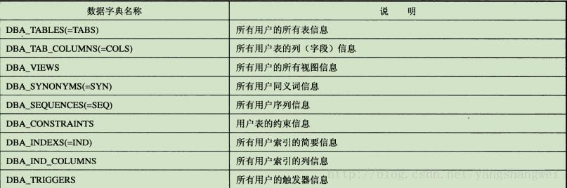 数据库字典表如何高效运用及在实际项目中发挥关键作用? 第2张 数据库字典表如何高效运用及在实际项目中发挥关键作用? 第2张