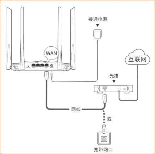 路由器配置pppoe怎么设置,路由器pppoe拨号教程 第3张 路由器配置pppoe怎么设置,路由器pppoe拨号教程 第3张