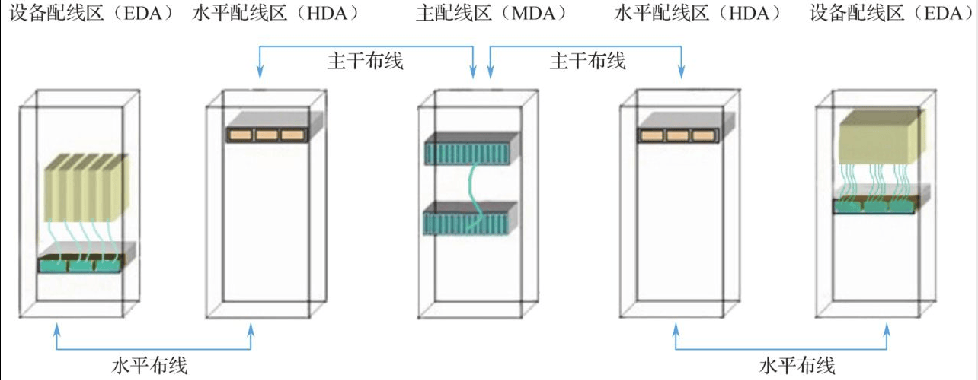 服务器、机柜、布线一体化,如何实现高效且安全的布局与维护? 第3张 服务器、机柜、布线一体化,如何实现高效且安全的布局与维护? 第3张