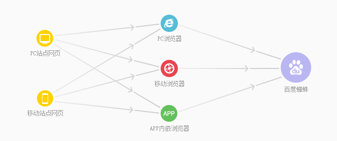 如何高效连接网站与数据库,实现数据交互? 第3张 如何高效连接网站与数据库,实现数据交互? 第3张