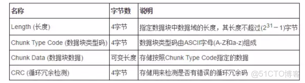 PNG图片最高可存储多少位深?格式限制与位深上限解析 第1张 PNG图片最高可存储多少位深?格式限制与位深上限解析 第1张