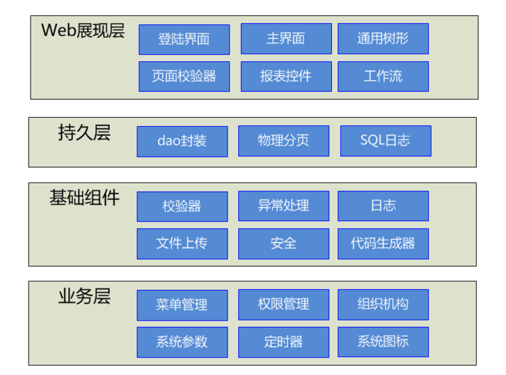 企业开发Java项目框架,一般都由谁来搭建? 第2张 企业开发Java项目框架,一般都由谁来搭建? 第2张