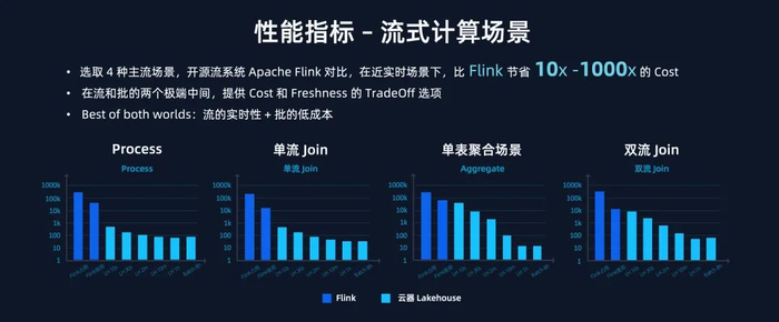 下一代云主机如何突破性能瓶颈? 第2张 下一代云主机如何突破性能瓶颈? 第2张