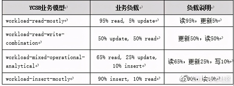 如何有效降低云数据库高延迟问题,提升应用性能? 第1张 如何有效降低云数据库高延迟问题,提升应用性能? 第1张