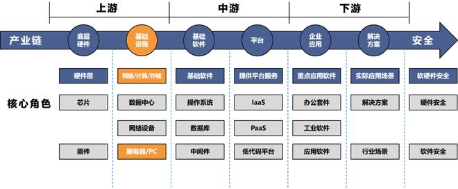 安全科技装备产业数据如何支撑企业决策与行业升级? 第3张 安全科技装备产业数据如何支撑企业决策与行业升级? 第3张