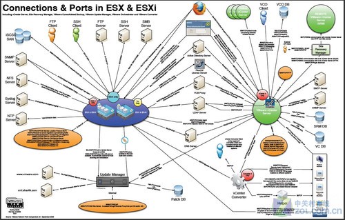 ESXi支持哪些服务器型号?兼容性如何?性能表现如何? 第1张 ESXi支持哪些服务器型号?兼容性如何?性能表现如何? 第1张