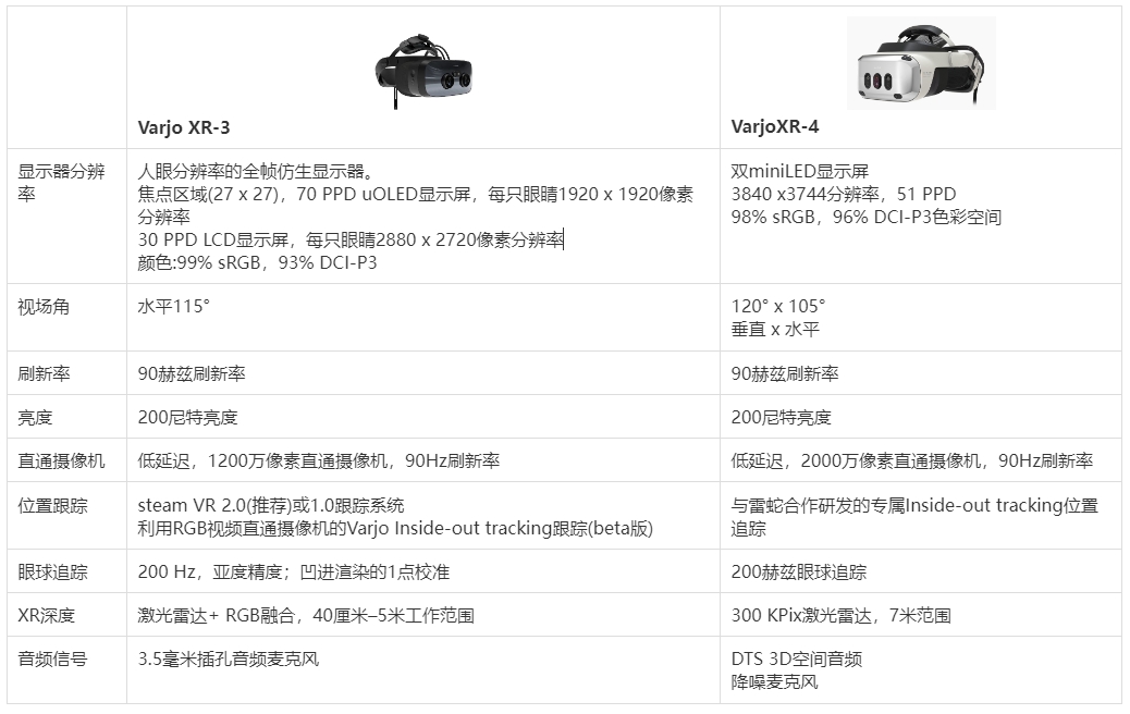 VR要什么配置,VR配置要求 第1张 VR要什么配置,VR配置要求 第1张