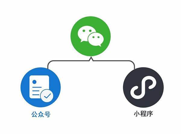 怎么开发微信app,微信app开发流程及费用详解 第2张 怎么开发微信app,微信app开发流程及费用详解 第2张