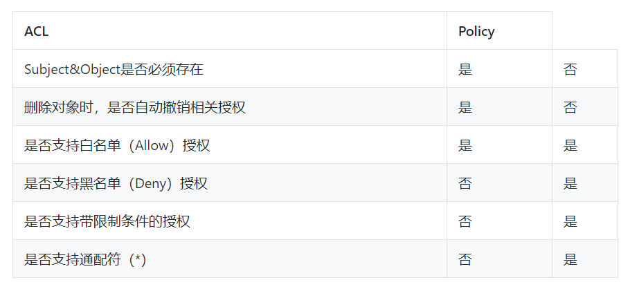 访问控制列表配置,访问控制列表配置是什么 第1张 访问控制列表配置,访问控制列表配置是什么 第1张