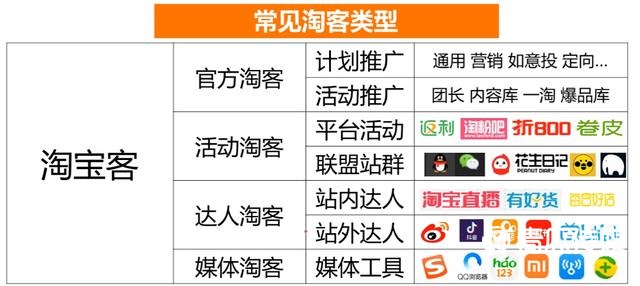 淘客域名如何助力电商推广,提升流量转化,有何独特价值与策略? 第2张 淘客域名如何助力电商推广,提升流量转化,有何独特价值与策略? 第2张