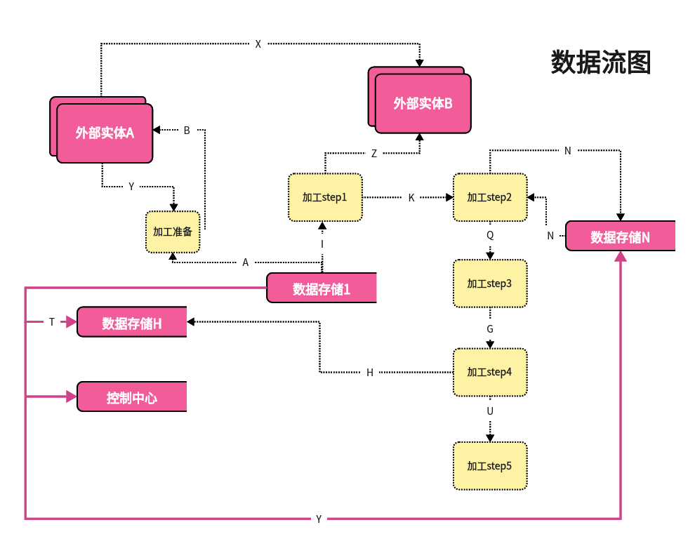 安全管理系统顶层数据流图的核心要素有哪些? 第2张 安全管理系统顶层数据流图的核心要素有哪些? 第2张