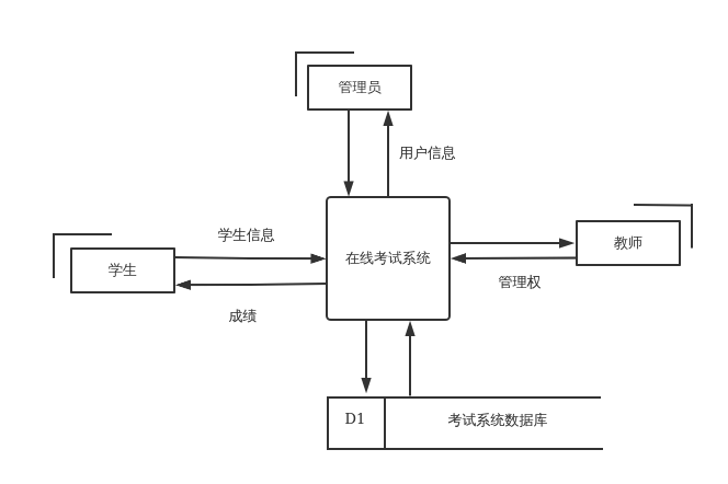 安全管理系统顶层数据流图的核心要素有哪些? 第3张 安全管理系统顶层数据流图的核心要素有哪些? 第3张