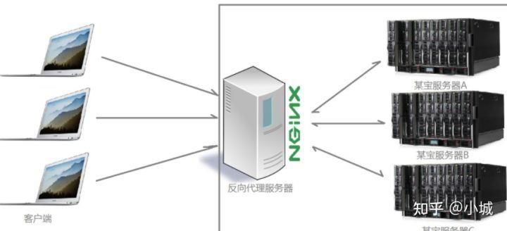 什么是POP3服务器？详解其定义、功能与工作原理