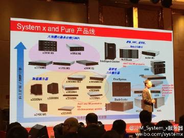 ibm 服务器论坛探讨,IBM服务器最新技术趋势与行业应用疑虑? 第3张 ibm 服务器论坛探讨,IBM服务器最新技术趋势与行业应用疑虑? 第3张
