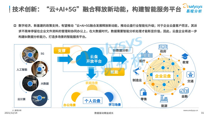 ppt服务器云为何成为企业办公效率提升的关键选择? 第1张 ppt服务器云为何成为企业办公效率提升的关键选择? 第1张
