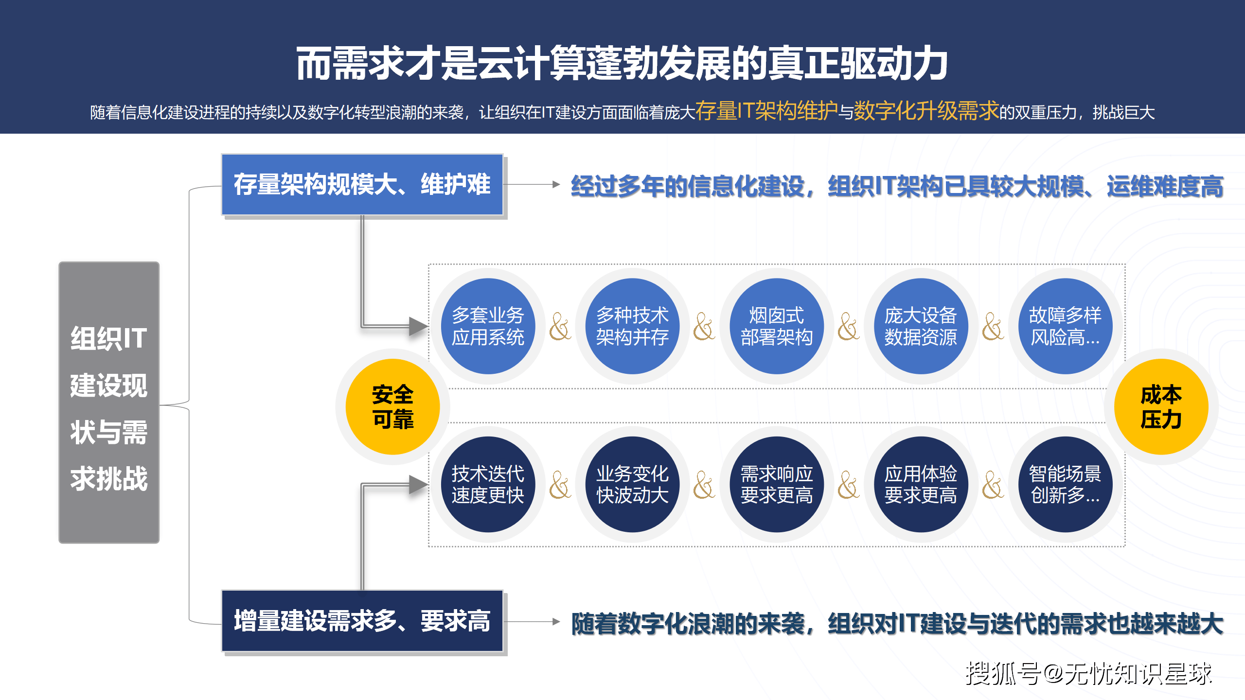 ppt服务器云为何成为企业办公效率提升的关键选择? 第2张 ppt服务器云为何成为企业办公效率提升的关键选择? 第2张