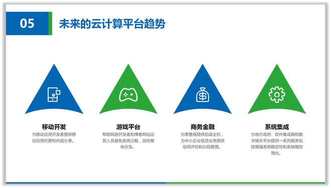 ppt服务器云为何成为企业办公效率提升的关键选择? 第3张 ppt服务器云为何成为企业办公效率提升的关键选择? 第3张
