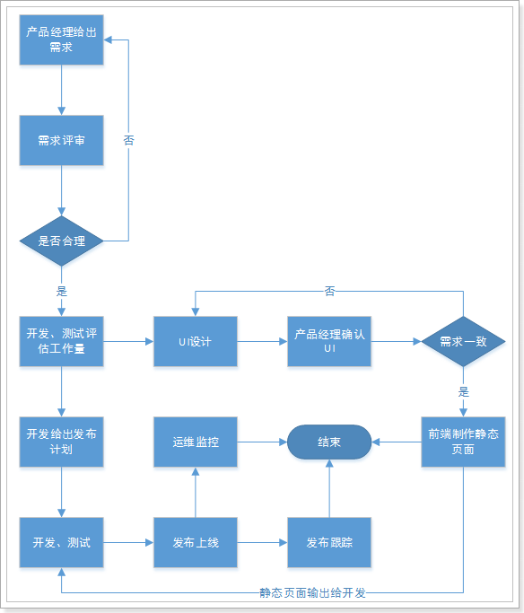 移动端程序开发流程,移动端程序开发流程是什么 第2张 移动端程序开发流程,移动端程序开发流程是什么 第2张
