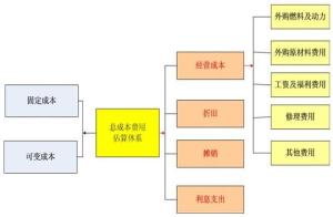 MIS系统开发实施成本构成明细,具体包含哪些费用? 第2张 MIS系统开发实施成本构成明细,具体包含哪些费用? 第2张