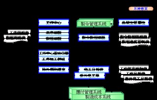 MIS系统开发实施成本构成明细,具体包含哪些费用? 第1张 MIS系统开发实施成本构成明细,具体包含哪些费用? 第1张