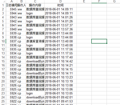 如何通过poi实现数据库数据写入excel?具体步骤与常见问题解决方法? 第1张 如何通过poi实现数据库数据写入excel?具体步骤与常见问题解决方法? 第1张