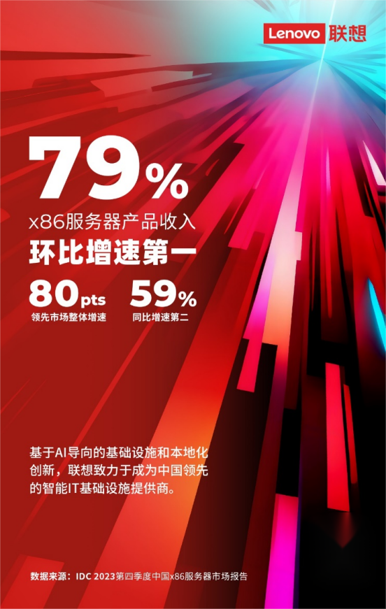 联想服务器市场现在到底怎么样? 第1张 联想服务器市场现在到底怎么样? 第1张
