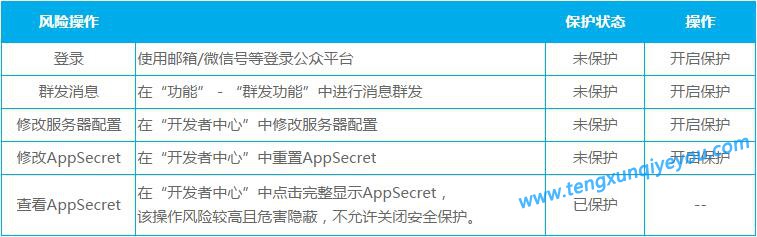腾讯企业邮支持多个域名吗,腾讯企业邮多域名配置 第3张 腾讯企业邮支持多个域名吗,腾讯企业邮多域名配置 第3张