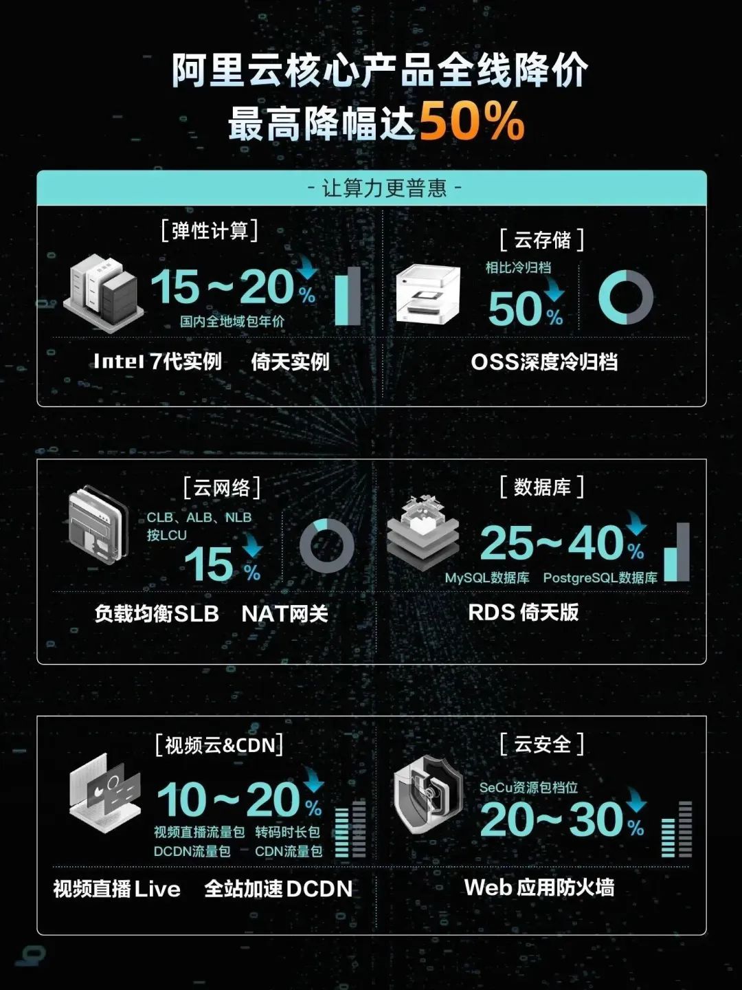 云服务器测评哪家好?2025年高性价比云服务器推荐指南 第2张 云服务器测评哪家好?2025年高性价比云服务器推荐指南 第2张