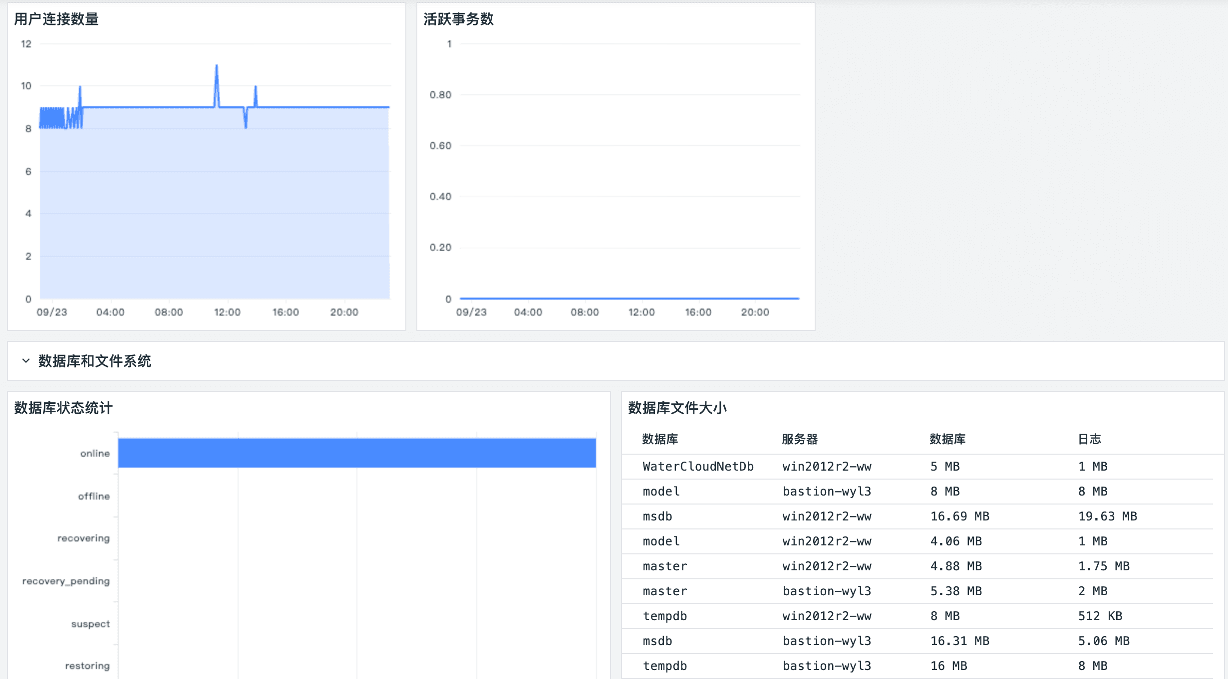 sql报表服务器如何实现高效数据实时分析与可视化? 第1张 sql报表服务器如何实现高效数据实时分析与可视化? 第1张