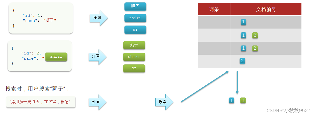 mmseg4j分词器如何配置及添加自定义词典? 第2张 mmseg4j分词器如何配置及添加自定义词典? 第2张