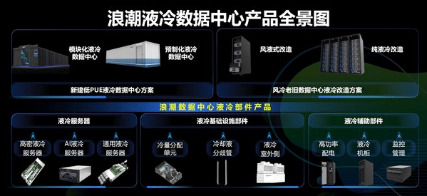 浪潮服务器服务方案究竟如何引领行业创新,解决企业核心需求? 第3张 浪潮服务器服务方案究竟如何引领行业创新,解决企业核心需求? 第3张