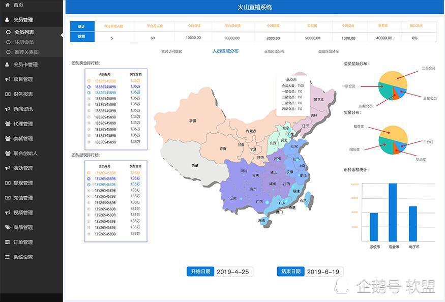 直销网站门户开发,直销网站开发多少钱 第2张 直销网站门户开发,直销网站开发多少钱 第2张