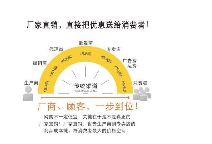 直销网站门户开发,直销网站开发多少钱 第1张 直销网站门户开发,直销网站开发多少钱 第1张