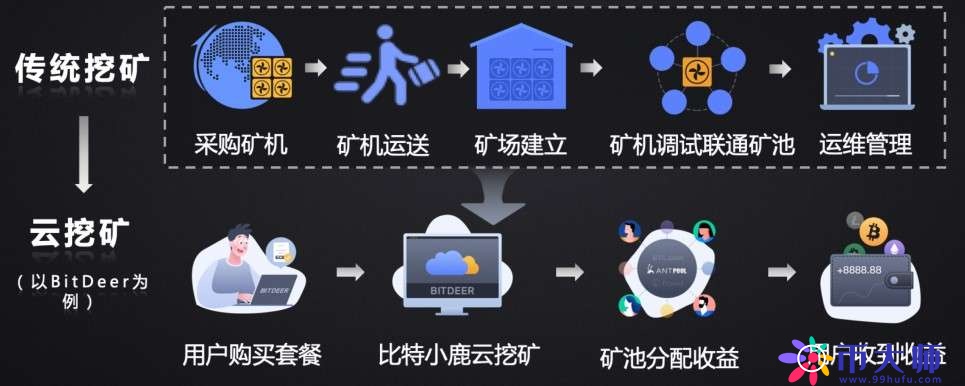 cdn生产上传行为对运营商业务运营及收益模式有何潜在影响与挑战? 第1张 cdn生产上传行为对运营商业务运营及收益模式有何潜在影响与挑战? 第1张