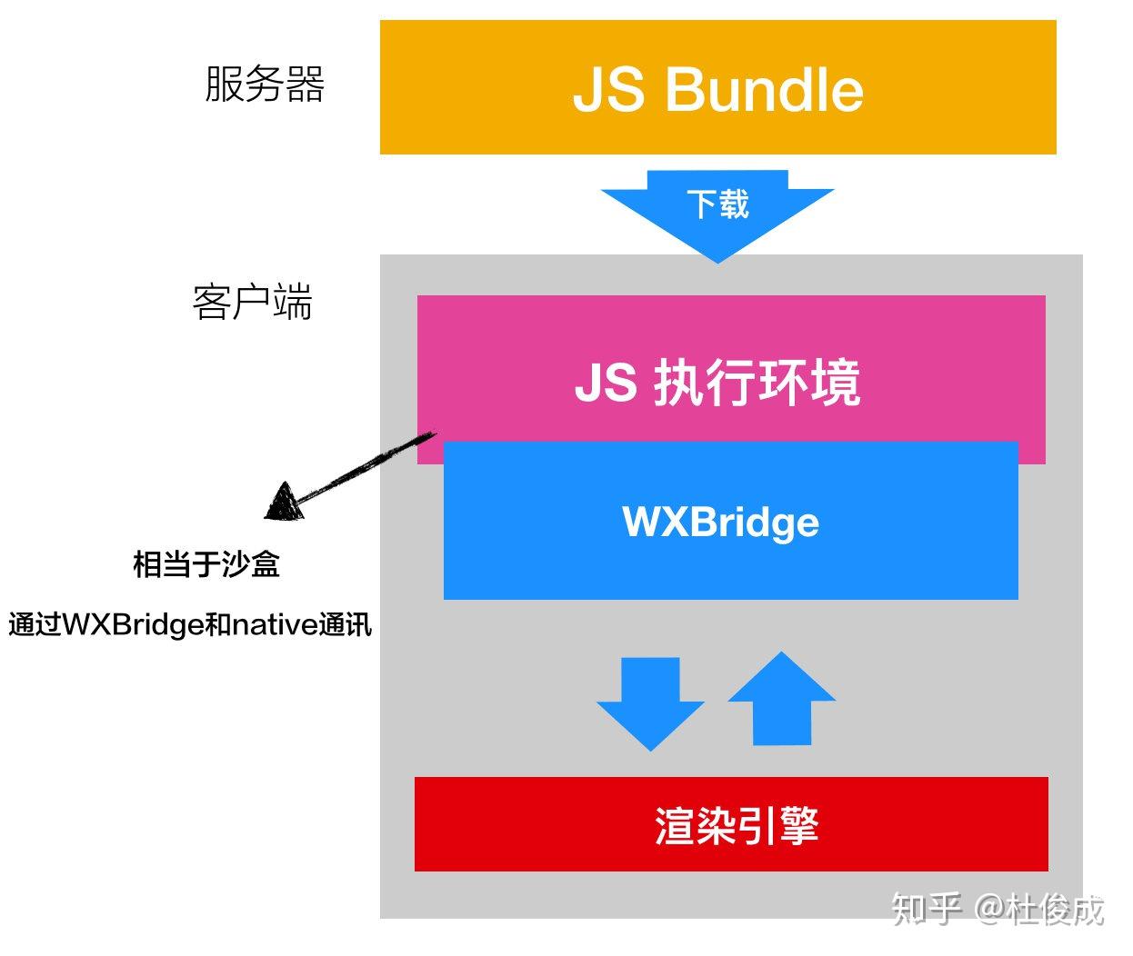 weex 服务器weex技术架构中,服务器端实现原理与优化策略有哪些疑问? 第2张 weex 服务器weex技术架构中,服务器端实现原理与优化策略有哪些疑问? 第2张