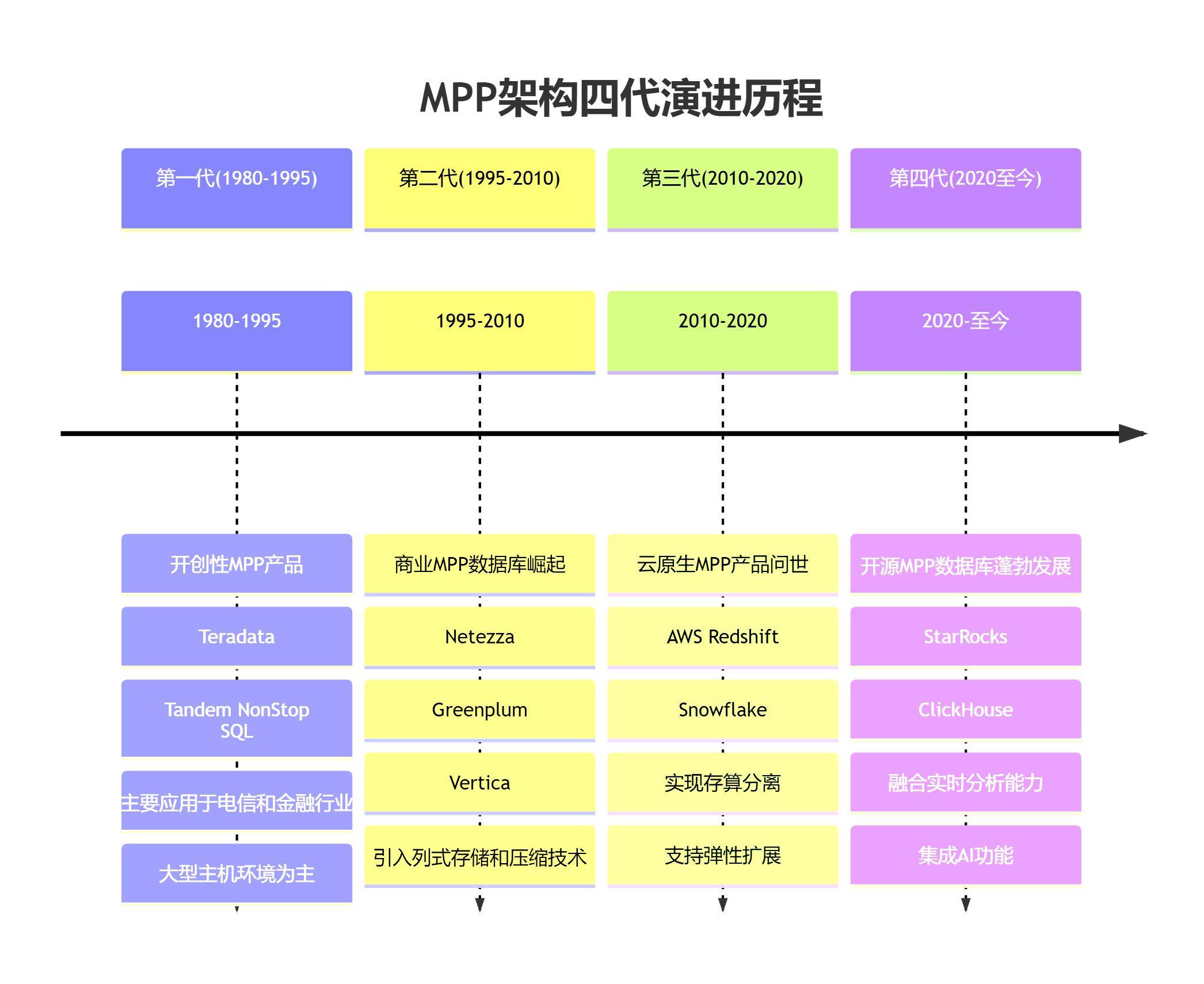 mpp服务器是什么?为何如此受欢迎?功能及优势解析 第1张 mpp服务器是什么?为何如此受欢迎?功能及优势解析 第1张