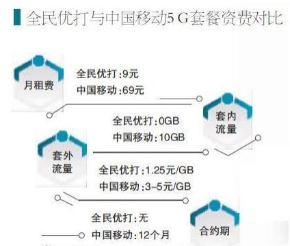 3G虚拟主机5元?真的假的? 第3张 3G虚拟主机5元?真的假的? 第3张