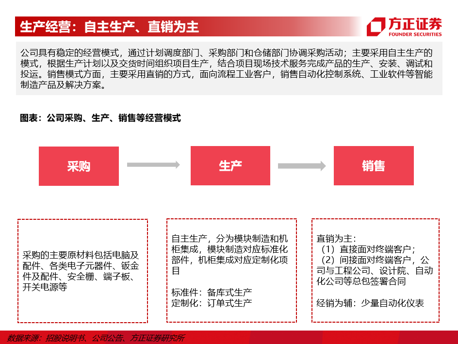荆门直销系统开发，荆门直销系统开发需要多少钱 第2张